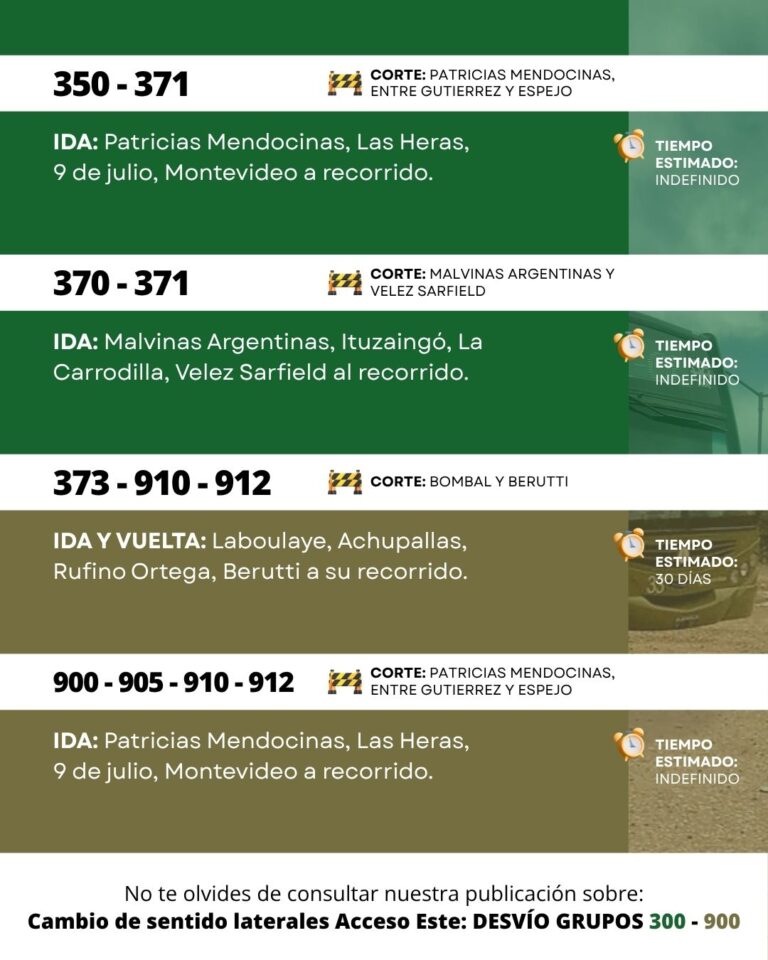 DESVÍOS RRSS y WEB - 2